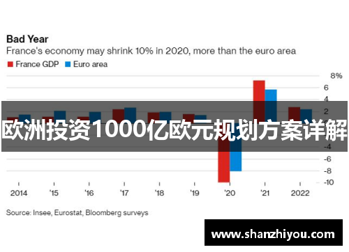 欧洲投资1000亿欧元规划方案详解